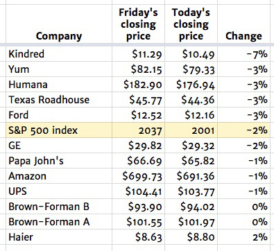 June 27 stocks