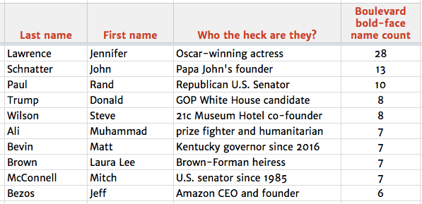 Boulevard 400 graphic July 17