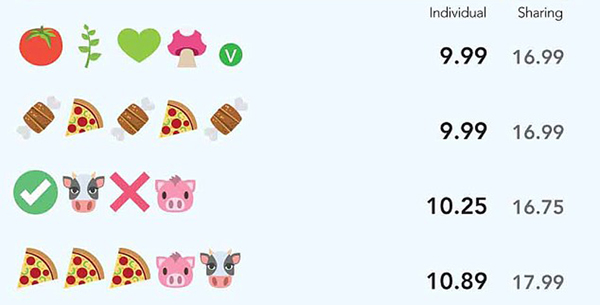 Pizza Hut emoji menu