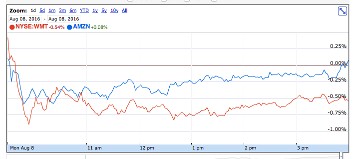 Amazon vs. Walmart