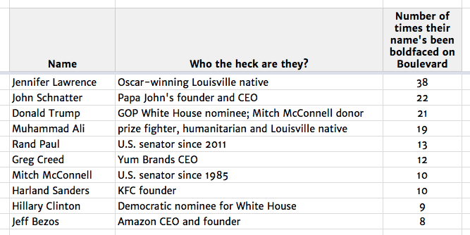 August 31 top 10 Boulevard 400 graphic