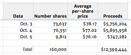 schnatter-stock-sales
